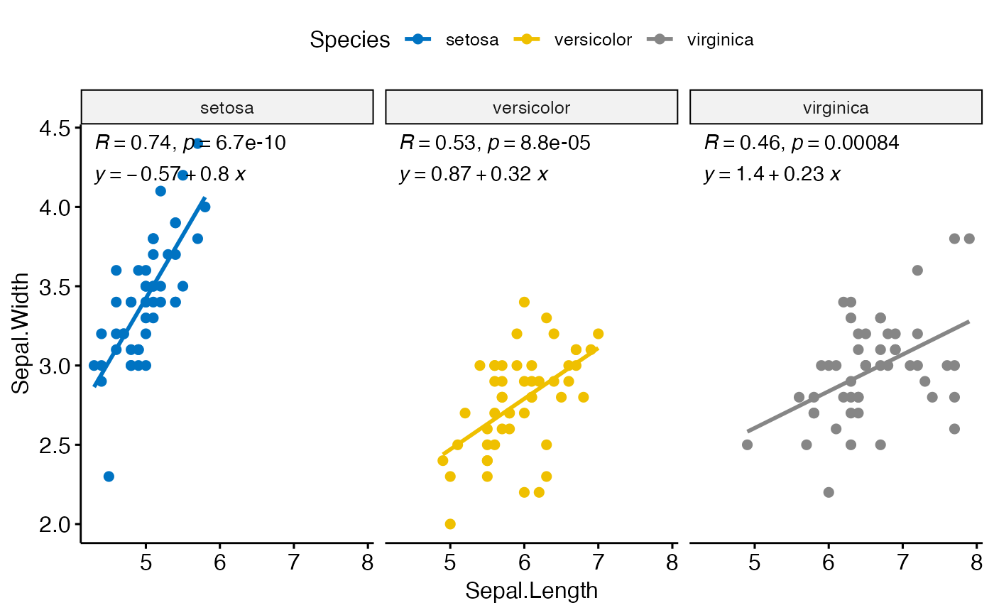 Add Regression Line Equation And R Square To A GGPLOT Stat regline 