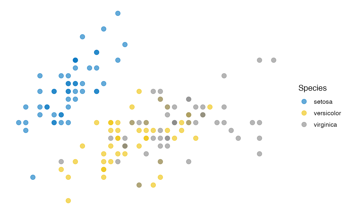 ggplot2: Hãy khám phá những đồ họa tuyệt đẹp với ggplot2! Với pandas và ggplot2, bạn có thể tạo ra biểu đồ chất lượng cao để trình bày dữ liệu của mình một cách dễ dàng và ấn tượng. Click vào hình ảnh liên quan để tìm hiểu thêm về ggplot2 ngay hôm nay!