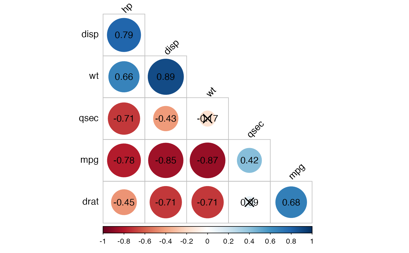 compute-correlation-matrix-with-p-values-cor-mat-rstatix